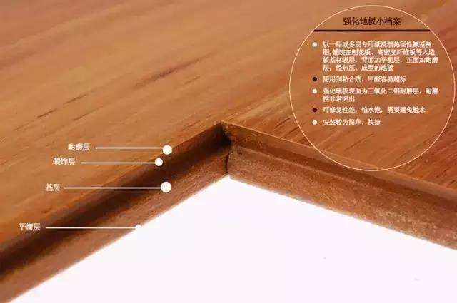 315曝光不合格地板名称，中国一线品牌木地板排名有哪些