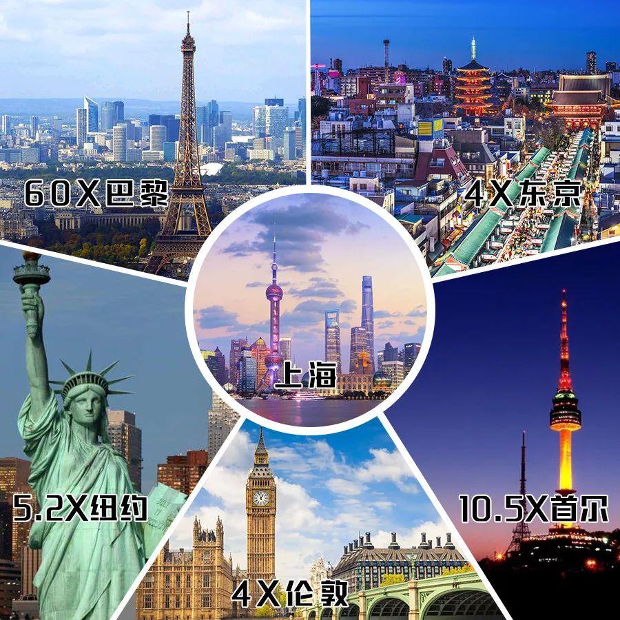 上海多大面积，上海市有多少面积