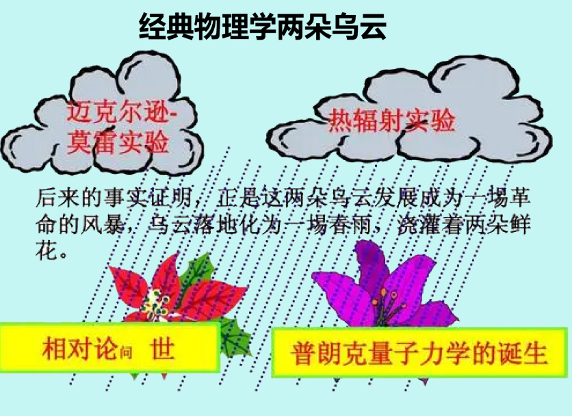 两朵乌云指的是什么