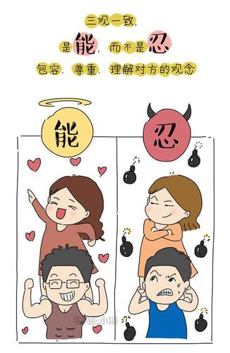  男女三观一致是指什么，男女三观合适的表现