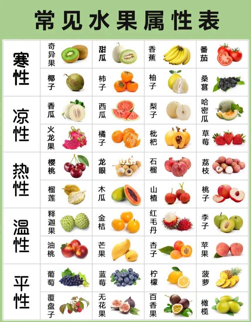水果分类几大类，水果主要分为哪几大类 