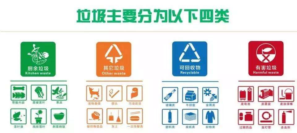 垃圾分类有哪四大类，垃圾分类的四大类分别是什么 