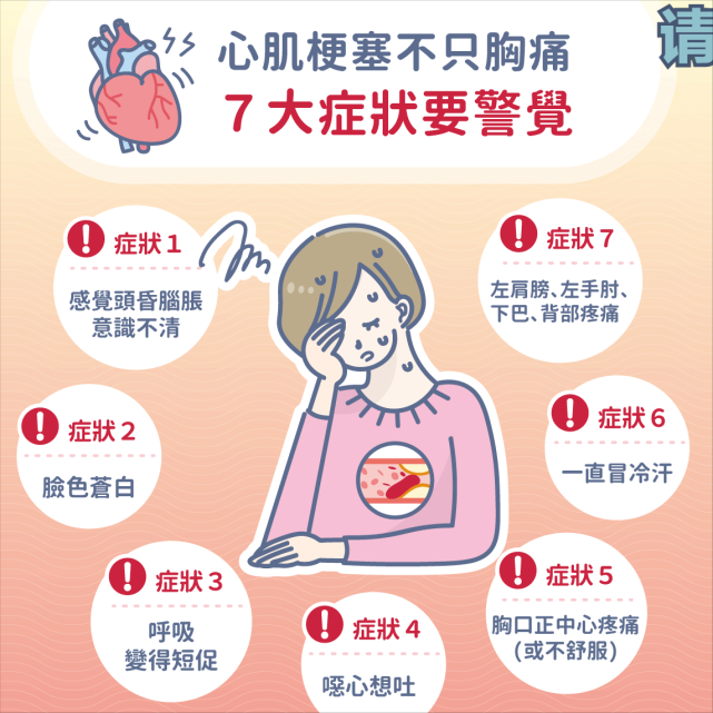 心肌梗塞有哪些症状，心肌梗塞的早期症状 