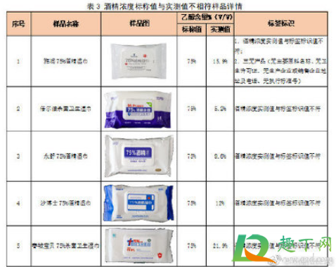 云南消毒湿巾酒精浓度虚标真的吗4