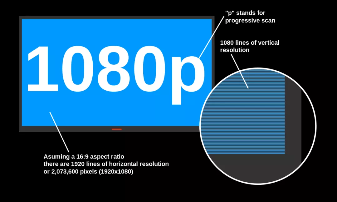 1080p分辨率是多少（1080p分辨率宽和高是多少）