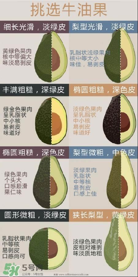 牛油果怎么看熟不熟，牛油果如何判断是否熟了 